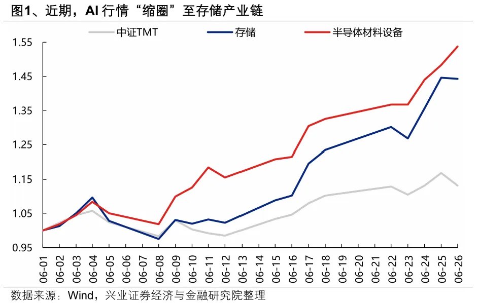兴证策略:全球科技股波动 如何理解如何应对
